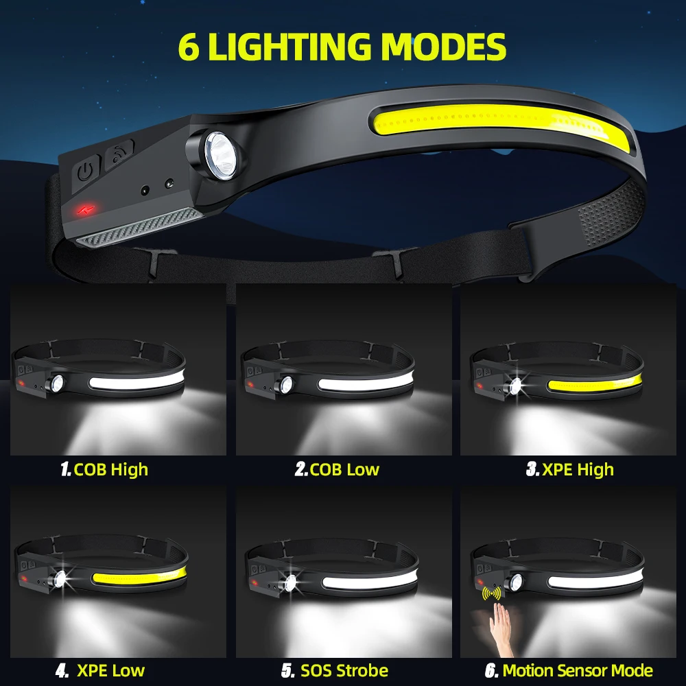 Lanterna de Cabeça LED Recarre - Outdoor Sport Lights avaliação e preço
