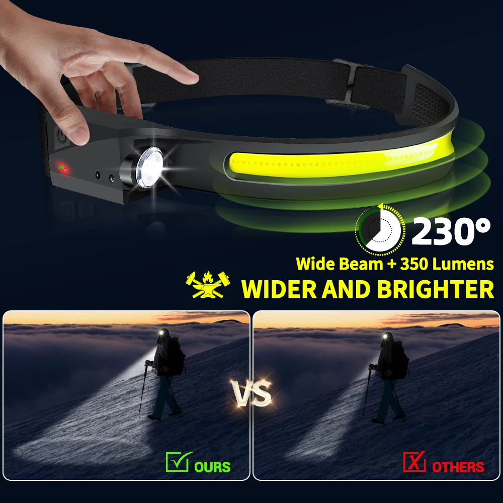 Lanterna de Cabeça LED Recarre - Outdoor Sport Lights avaliação e preço